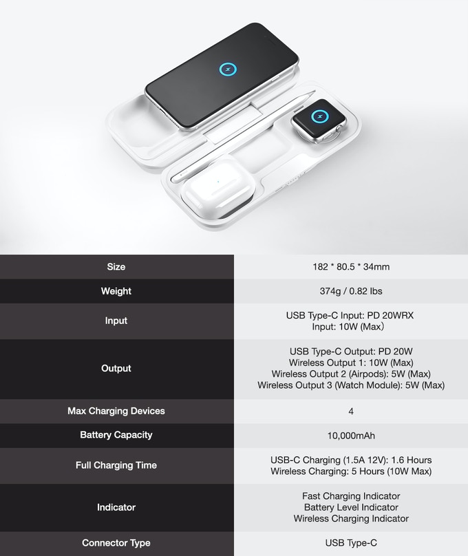 Momaz Airbox specifications