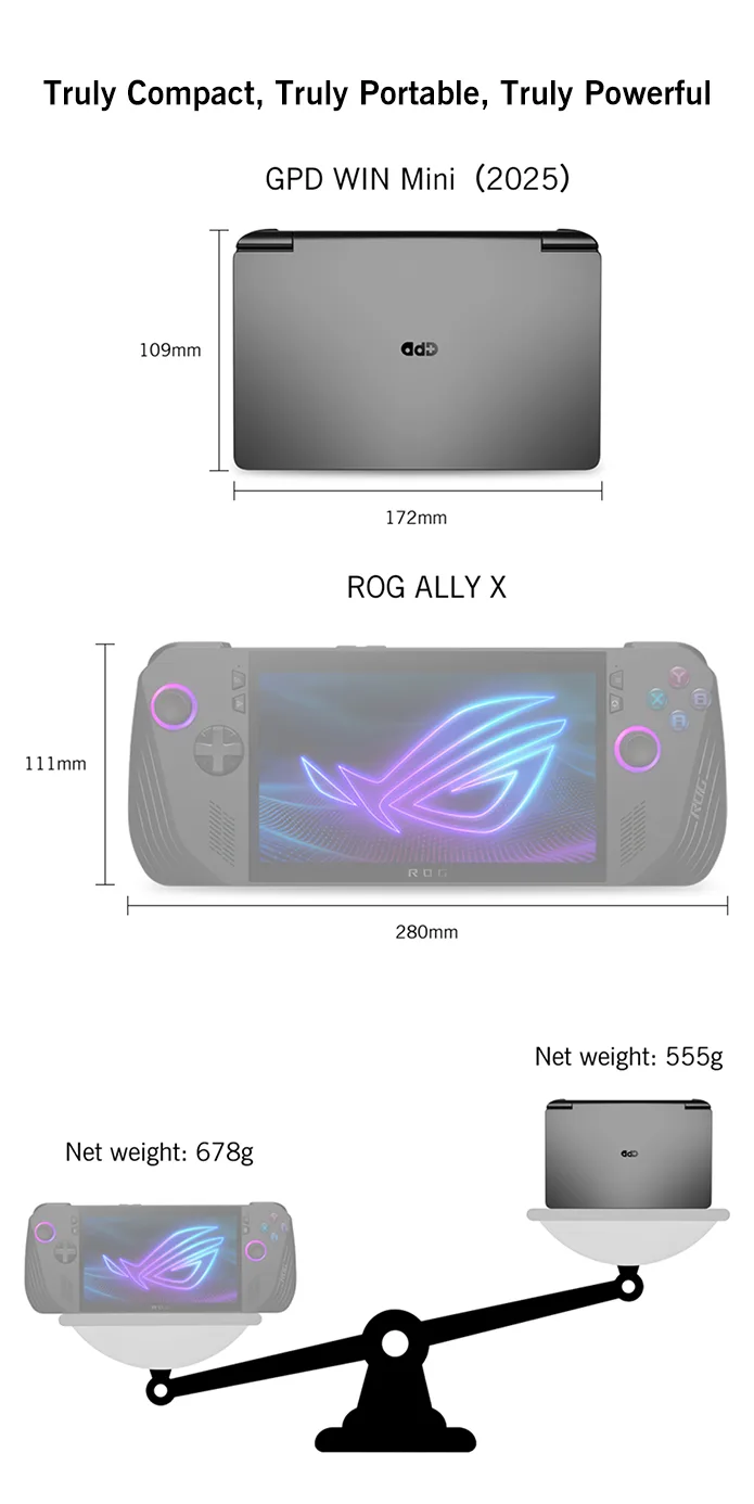 GPD Win Mini 2025